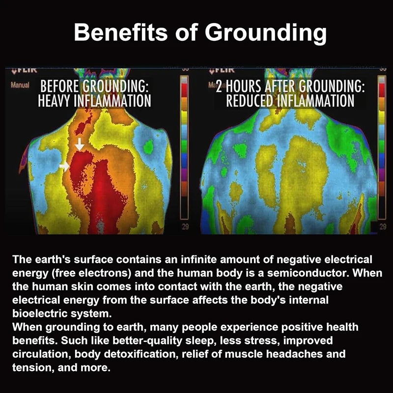 Grounding Mats