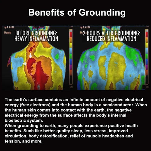 Grounding Mats